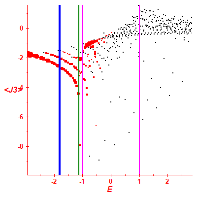 Peres lattice <J3>